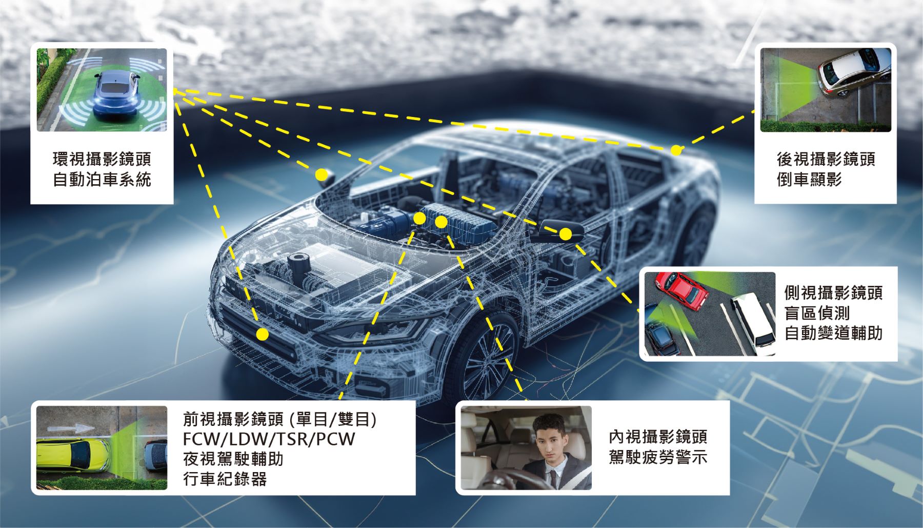 車載攝像頭Bias Tee (T型偏壓器)電感解決方案-應用圖